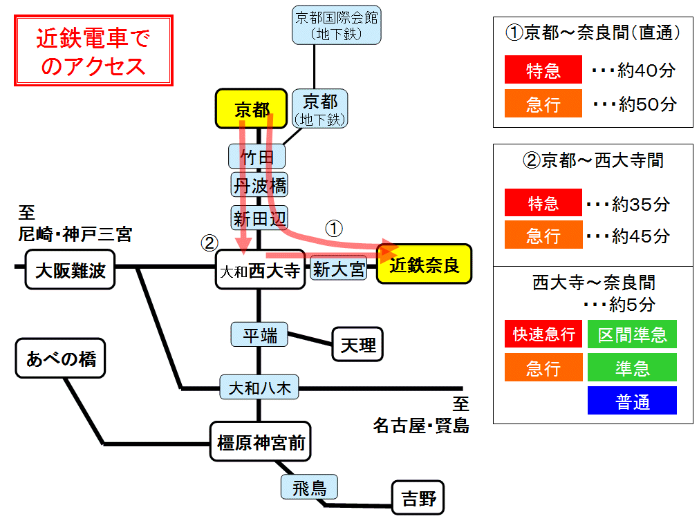 近鉄vsjr 京都から奈良へ電車で行く方法 西大寺駅乗換テク 近鉄とjr比較