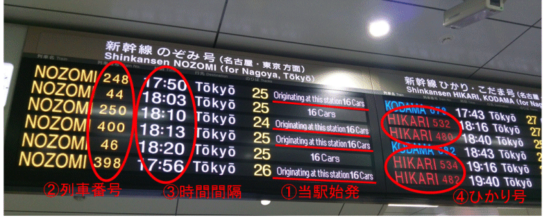 質問】東京～新大阪間で、新幹線の自由席で座るコツを教えてください 