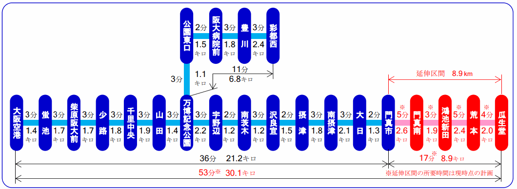 29年 大阪モノレールが延伸する どんな駅 どんなところを通るの 大阪モノレール想定駅 コースマップ